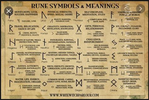 The Healing Power of Futhark: How Runes Can Assist in Energy Work and Reiki